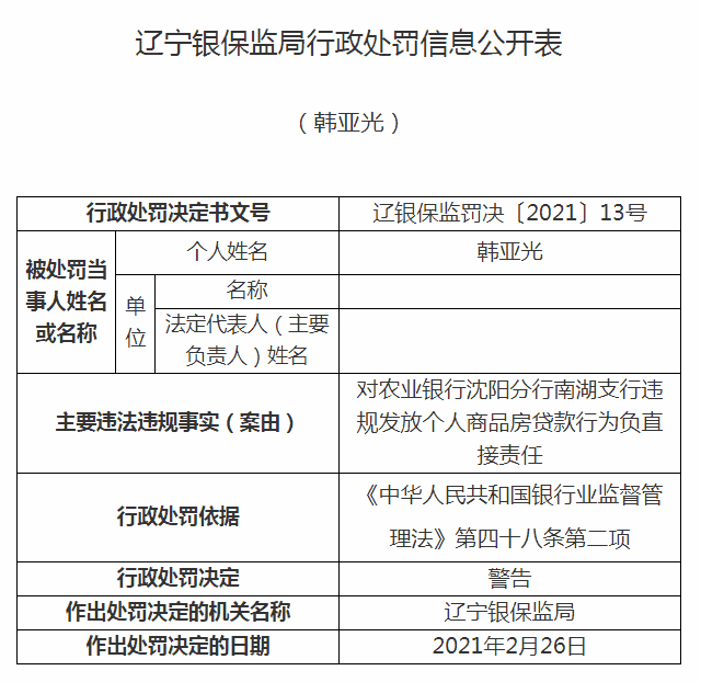 违规发放商品房贷款 辽宁银保监局连开4张罚单