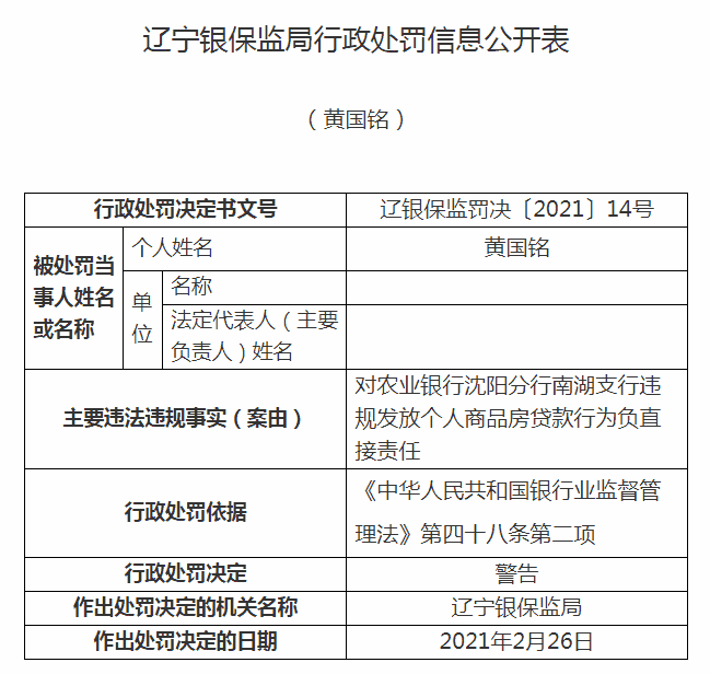 违规发放商品房贷款 辽宁银保监局连开4张罚单