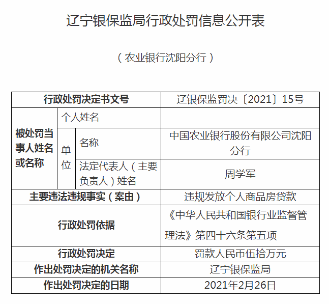 违规发放商品房贷款 辽宁银保监局连开4张罚单