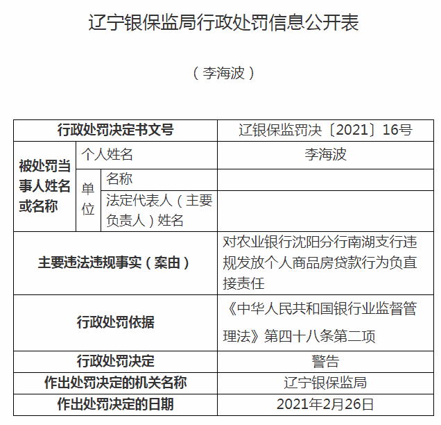 违规发放商品房贷款 辽宁银保监局连开4张罚单