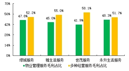 社区团购——物业服务企业的天然主场