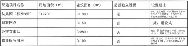 成交楼面价5450元/㎡！万科11.56亿拿下中山民众镇一宗纯宅地