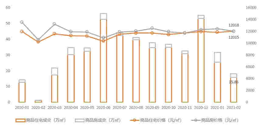 2021年1-2月烟台房地产企业销售业绩排行榜