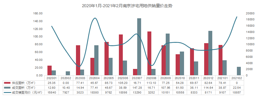 2021年1-2月南京房地产企业销售业绩排行榜