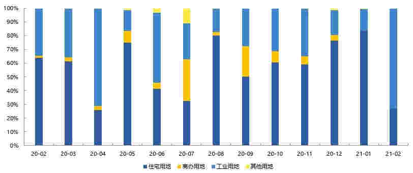 2021年1-2月烟台房地产企业销售业绩排行榜