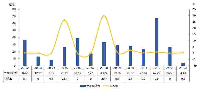 2021年1-2月烟台房地产企业销售业绩排行榜