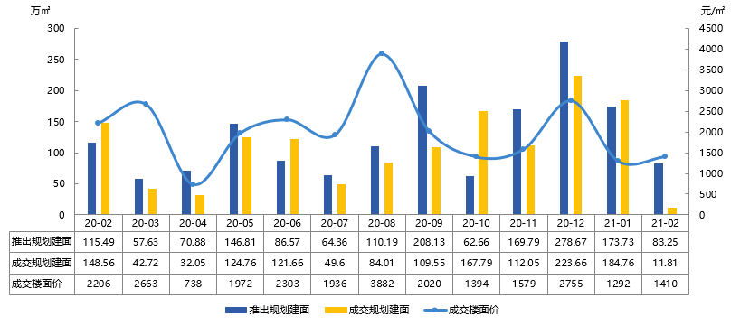 2021年1-2月烟台房地产企业销售业绩排行榜