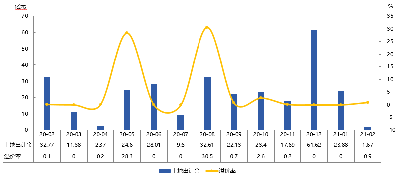 2021年1-2月烟台房地产企业销售业绩排行榜