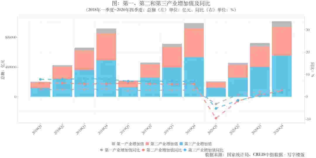 图解2020年20城市写字楼市场：大宗交易市场依旧稳健