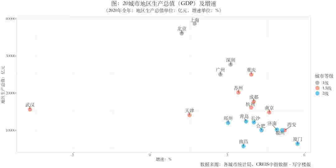 图解2020年20城市写字楼市场：大宗交易市场依旧稳健