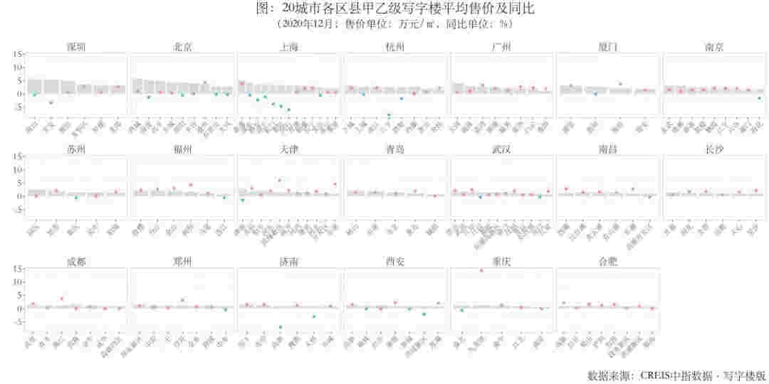 图解2020年20城市写字楼市场：大宗交易市场依旧稳健