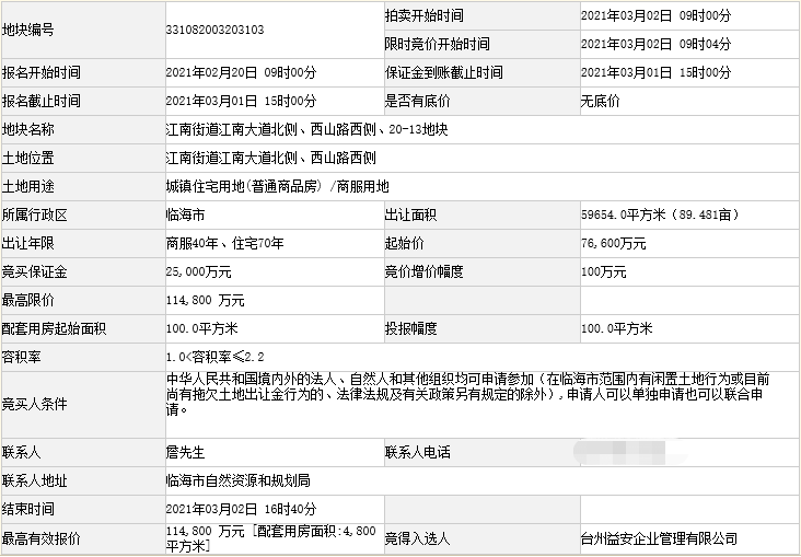 7小时鏖战！荣安限价11.48亿+竞配人才房面积4800㎡斩获台州临海一宗商住地