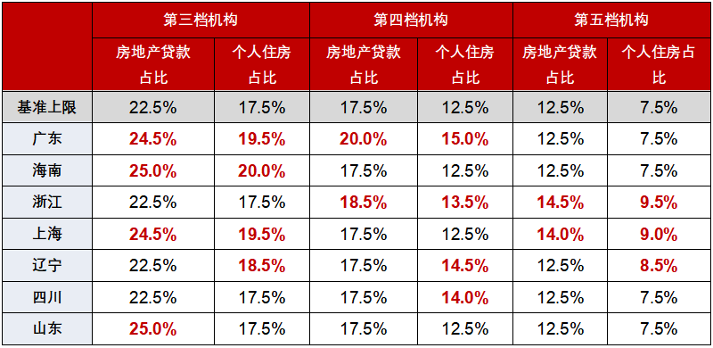 2月百城楼市政策精读：重点城市供地“两集中”，引导市场理性竞争