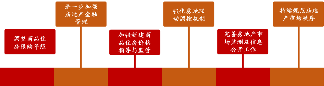 2月百城楼市政策精读：重点城市供地“两集中”，引导市场理性竞争