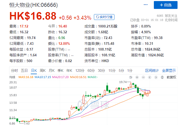 恒大物业吹响外拓“冲锋号”在管面积突破4亿平