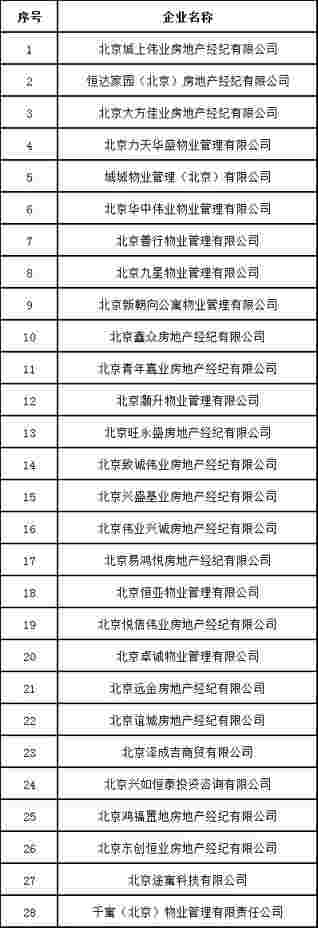 北京发布住房租赁行业重点关注企业名单
