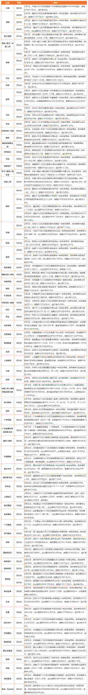 碧桂园139亿元公司债券向深交所提交注册 远洋集团与中国人寿达成战略合作