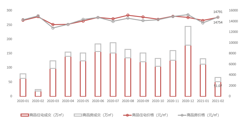 2021年1-2月青岛房地产企业销售业绩排行榜