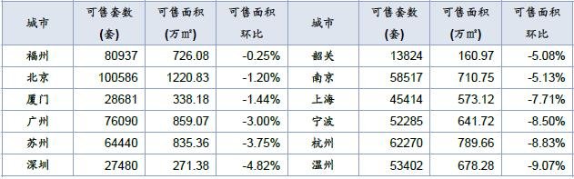 中指院：2月楼市整体低位运行 各线环比均降