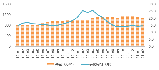 2021年1-2月济南房地产企业销售业绩排行榜