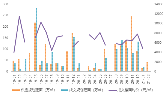 2021年1-2月济南房地产企业销售业绩排行榜