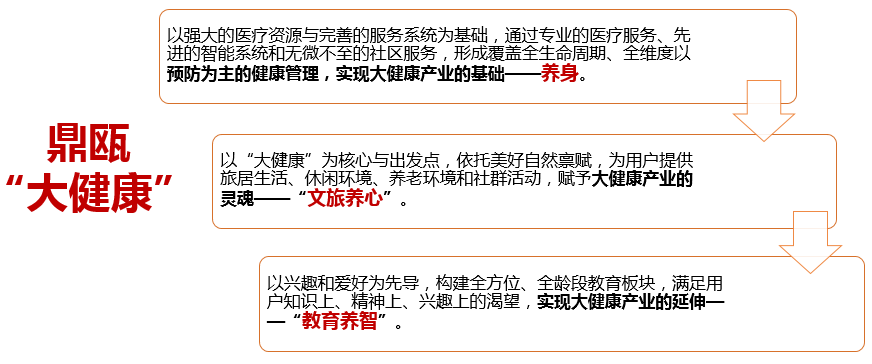 走进鼎瓯集团：看“大健康”时代下，鼎瓯如何打造“瓯客生活”