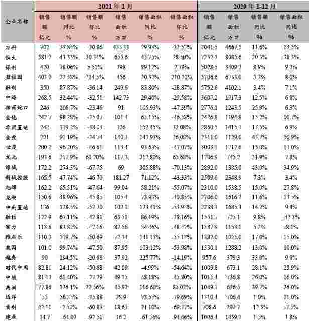 中国房地产企业动态监测：房企积极拿地，拿地城市集中在南京、上海、青岛等城市