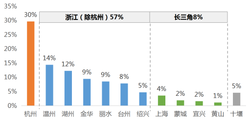 大家房产：从“小而美”走向“大而美”的蜕变之路