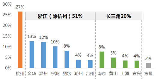 大家房产：从“小而美”走向“大而美”的蜕变之路