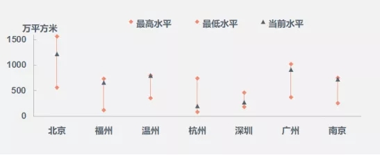 2月楼市整体成交下滑 三线城市降幅明显