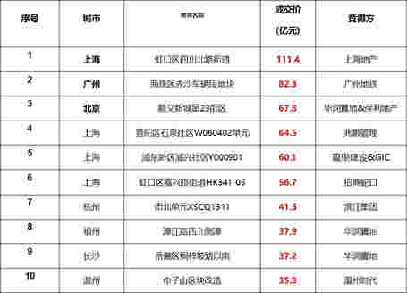 2月楼市整体成交下滑 三线城市降幅明显