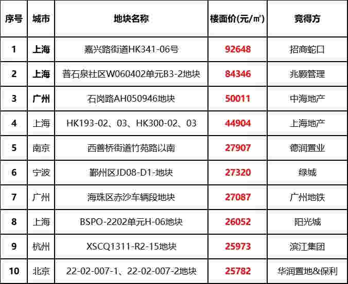 2月楼市整体成交下滑 三线城市降幅明显