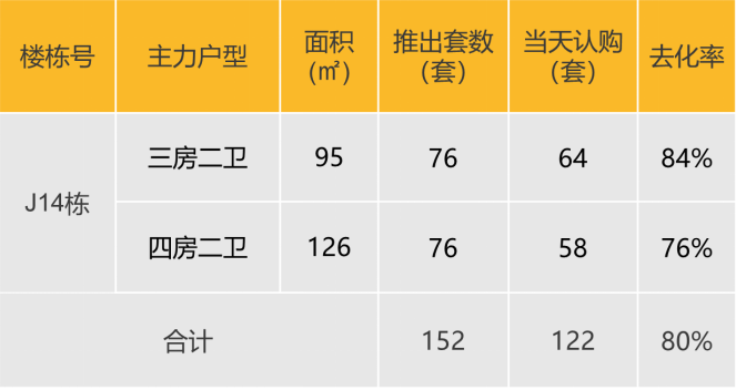 华南区新开盘谍报：广深推盘节奏现分化，改善类比重明显上升