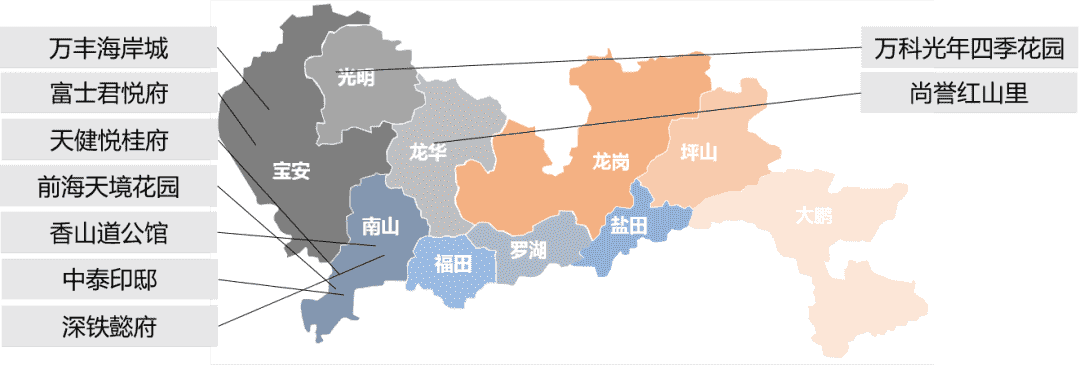 华南区新开盘谍报：广深推盘节奏现分化，改善类比重明显上升