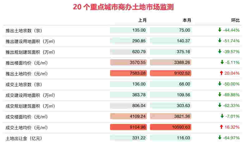 领展27.72亿收购上海七宝万科广场50%股权 资本市场金融科技创新试点落地北京