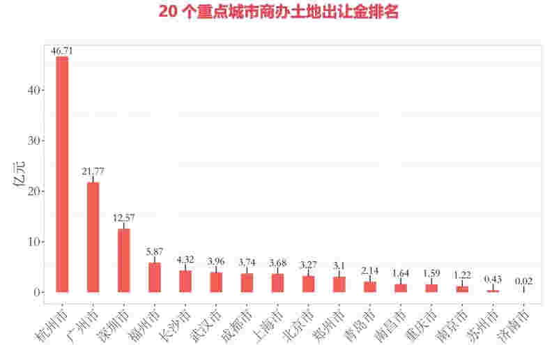 领展27.72亿收购上海七宝万科广场50%股权 资本市场金融科技创新试点落地北京