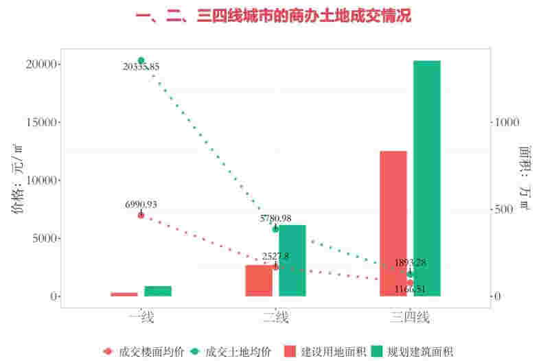 领展27.72亿收购上海七宝万科广场50%股权 资本市场金融科技创新试点落地北京