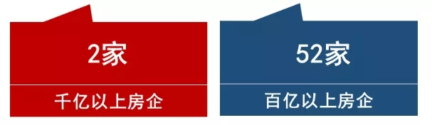 2021年1-2月中国房地产企业销售业绩TOP100