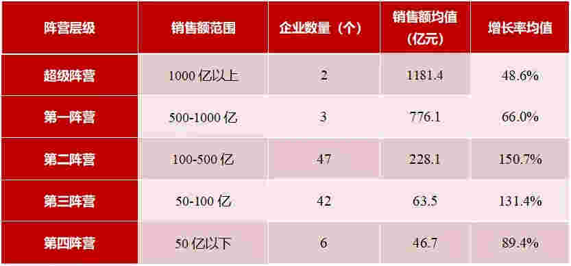 2021年1-2月中国房地产企业销售业绩TOP100