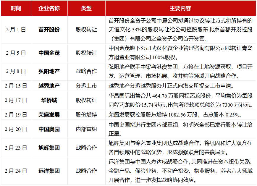 2021年1-2月中国房地产企业销售业绩TOP100