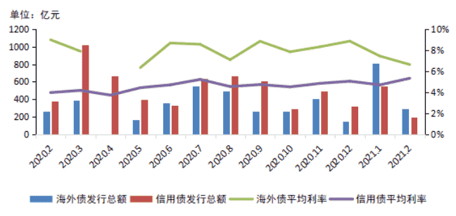 2021年1-2月中国房地产企业销售业绩TOP100