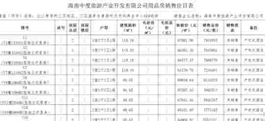 长江商学院三亚校区土地被收回背后：徐泽宪的地产大冒险