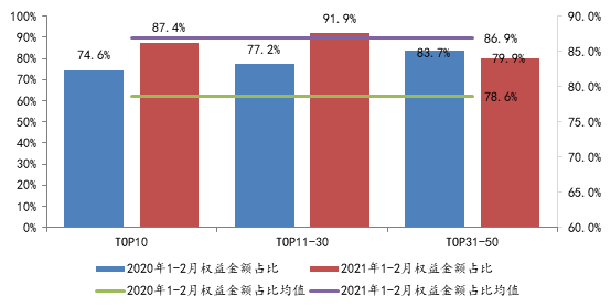 2021年1-2月全国房地产企业拿地排行榜