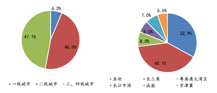 2021年1-2月全国房地产企业拿地排行榜