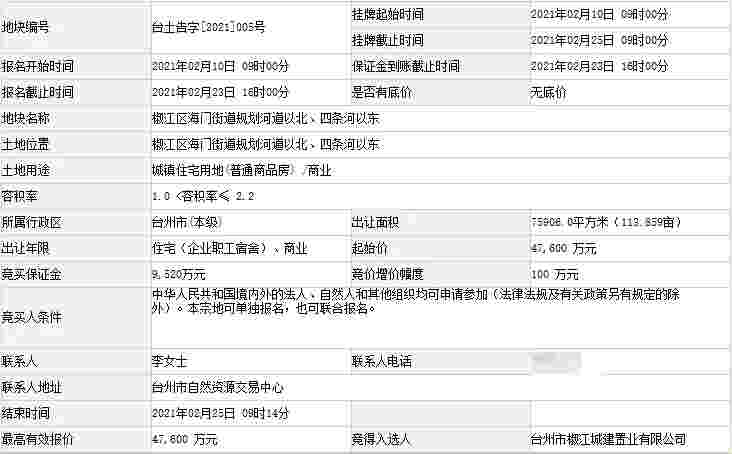 台州椒江区海门街道一宗商住地4.76亿成功出让