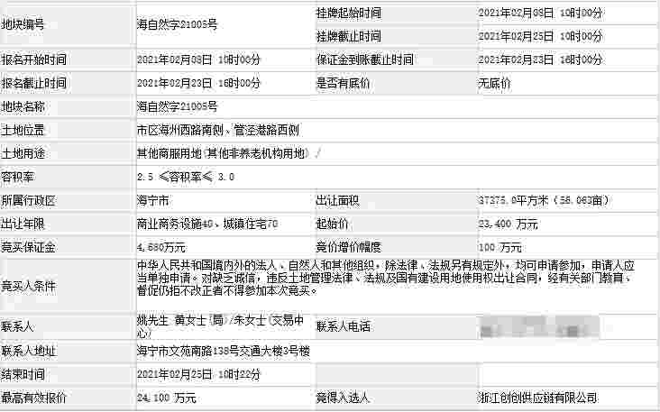 嘉兴海宁一宗商住地2.41亿成交，成交楼面价2149元/㎡