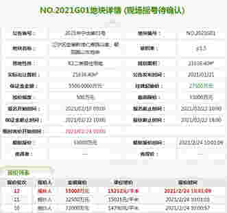 报价达到最高限价33000万元！南京2宗居住用地最终竞得人将于25日现场摇号确认