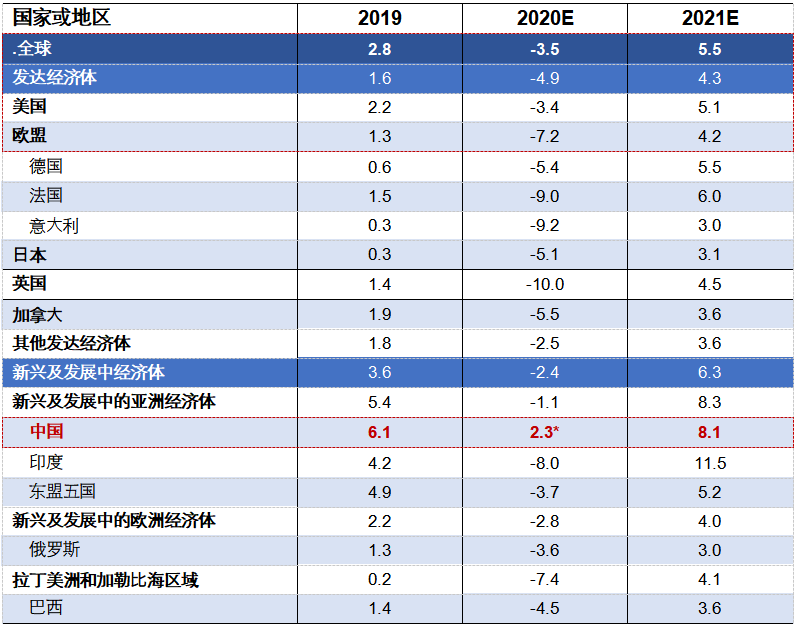 2020中国商业地产行业研究报告：消费需求有待释放 商业地产空间犹存