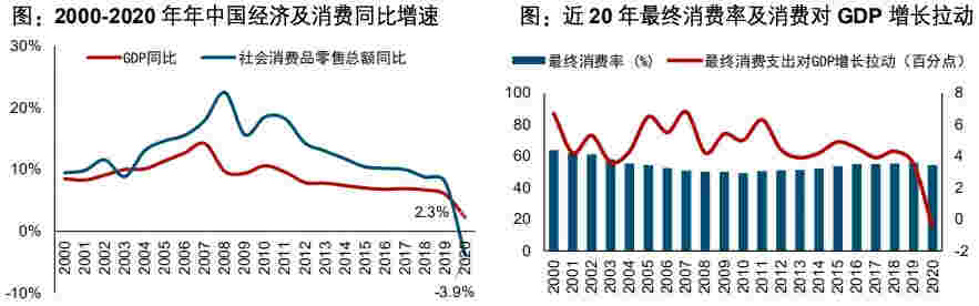 2020中国商业地产行业研究报告：消费需求有待释放 商业地产空间犹存