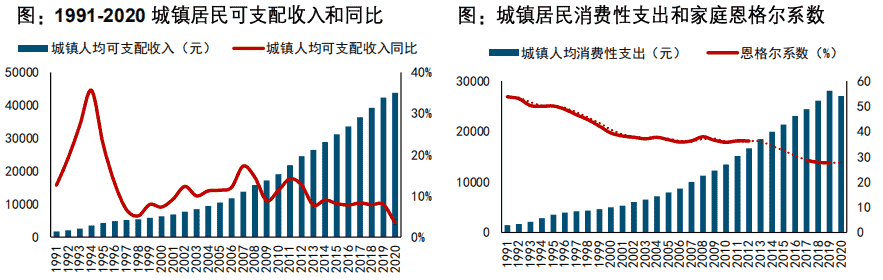 2020中国商业地产行业研究报告：消费需求有待释放 商业地产空间犹存